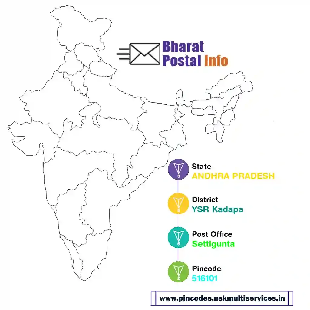 andhra pradesh-ysr kadapa-settigunta-516101